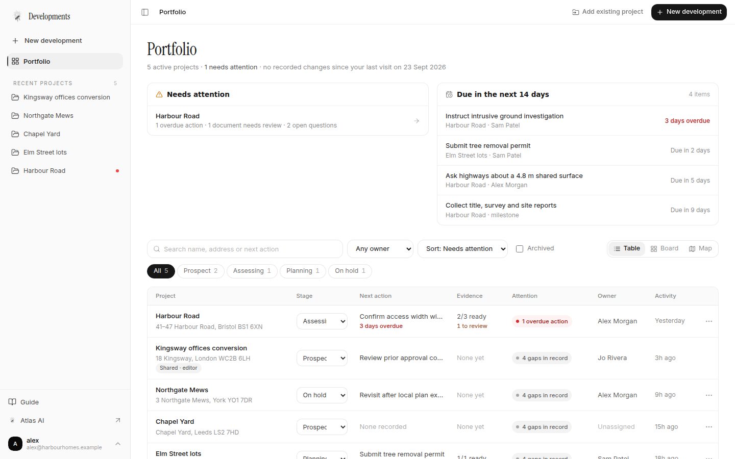Development pipeline showing sites by stage, owner, what needs attention and work due in the next 14 days